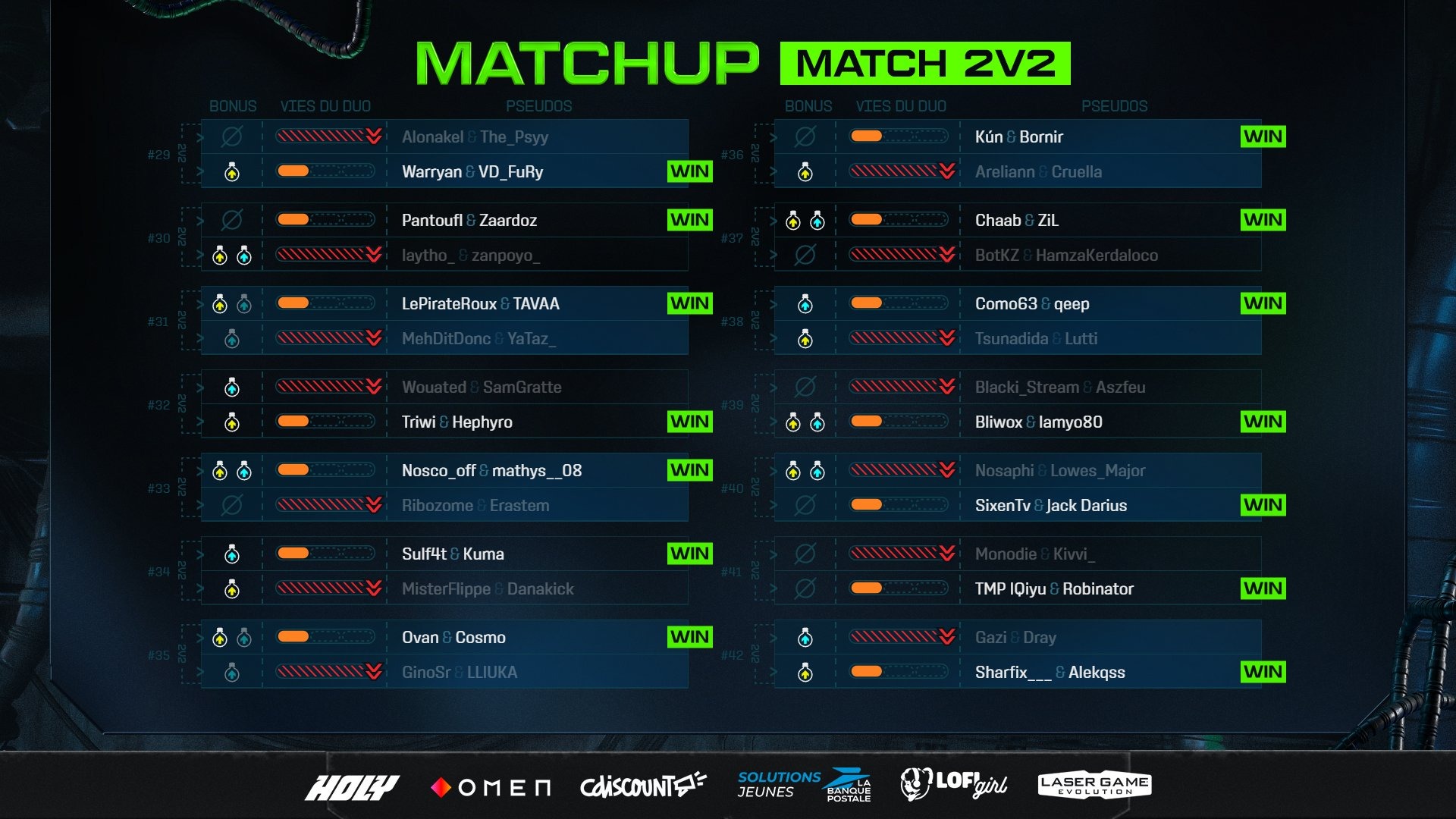 zlan-2025-resultats-groupe-v-rising-3