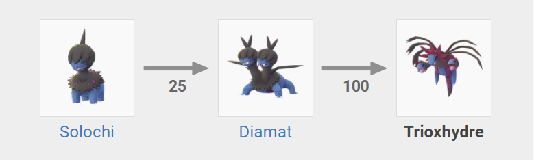 trioxhhydre-bonbon-évolution-pokémon-go