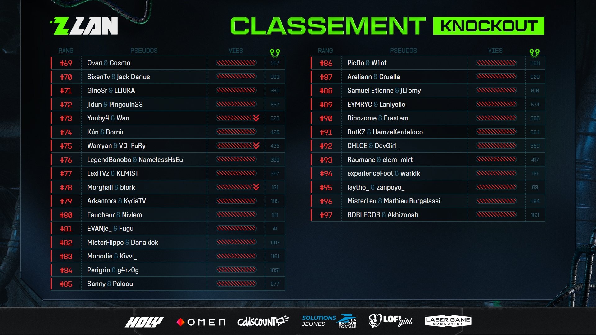 zlan-2025-classement-final-knockout-3