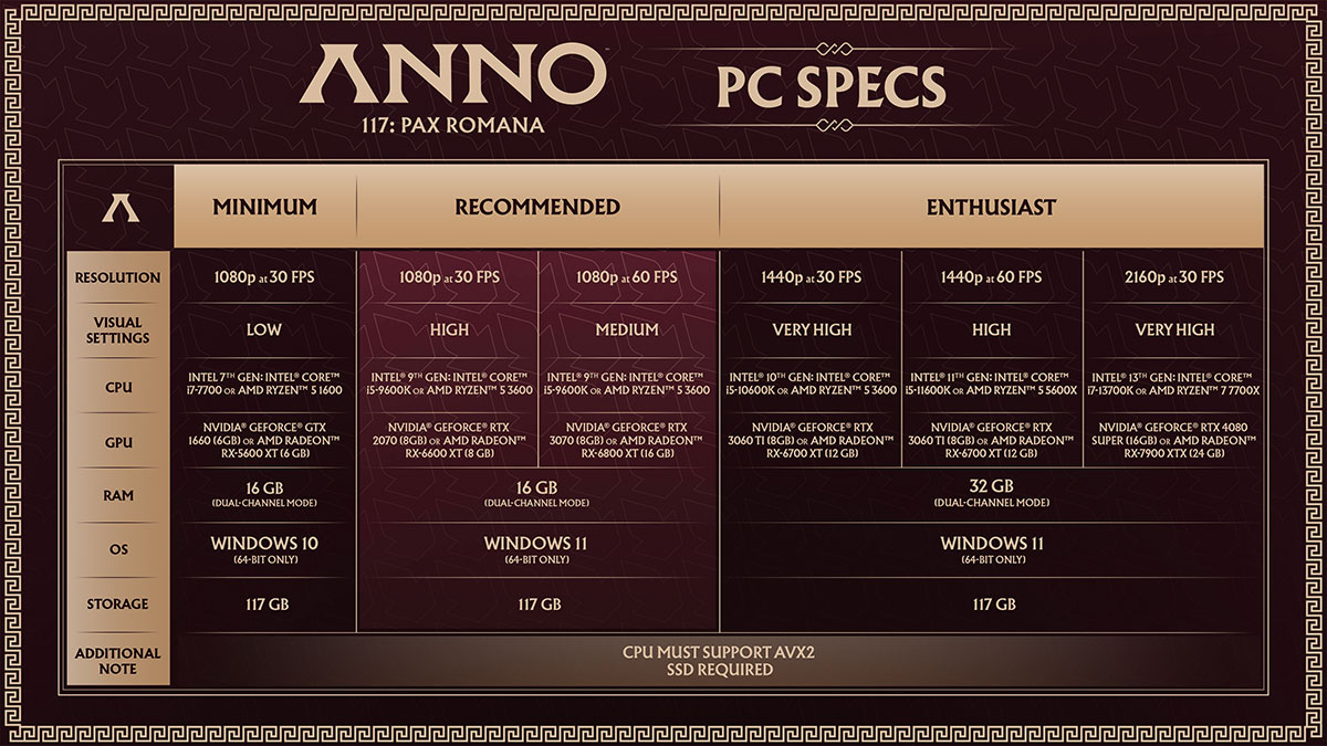 anno-117-pc-spec