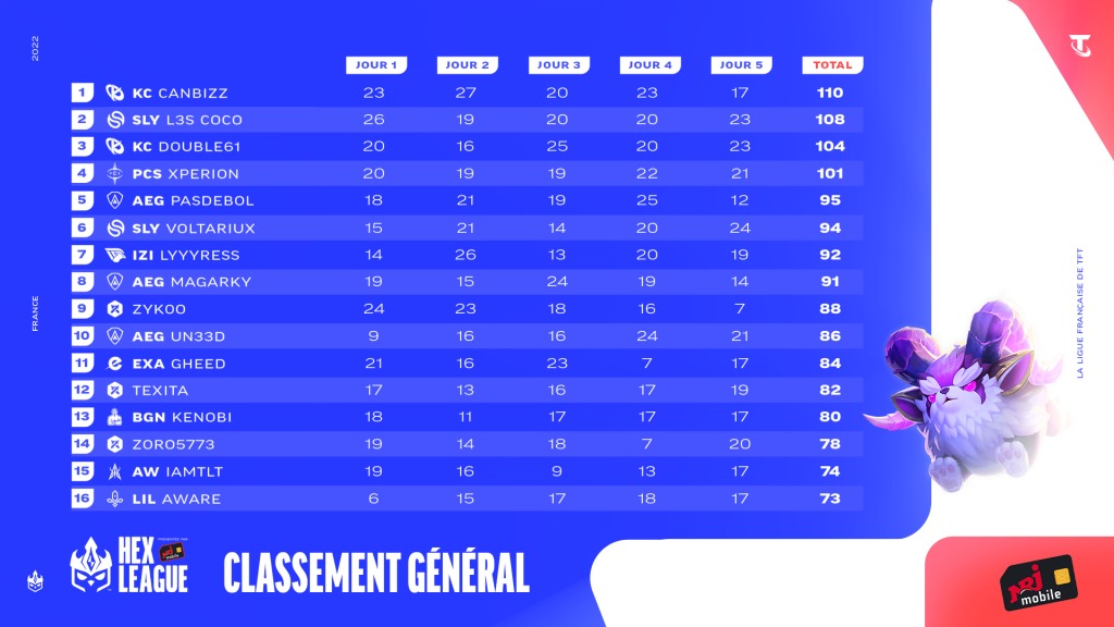 HEX-LEAGUE-GLOBAL-7-1024x576
