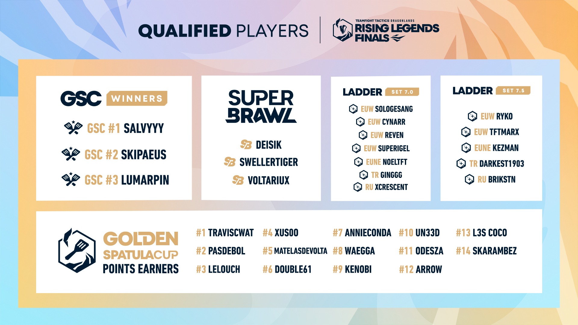 TFT-EMEA-Set-8-Liste-Joueurs