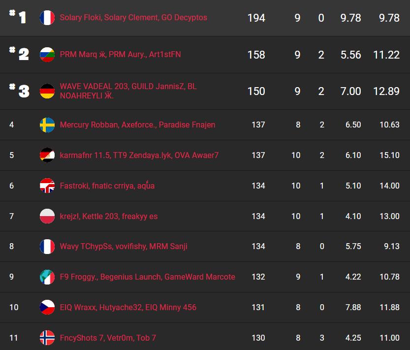 fncs-s8-resultats-session-3-qualifier-2-1