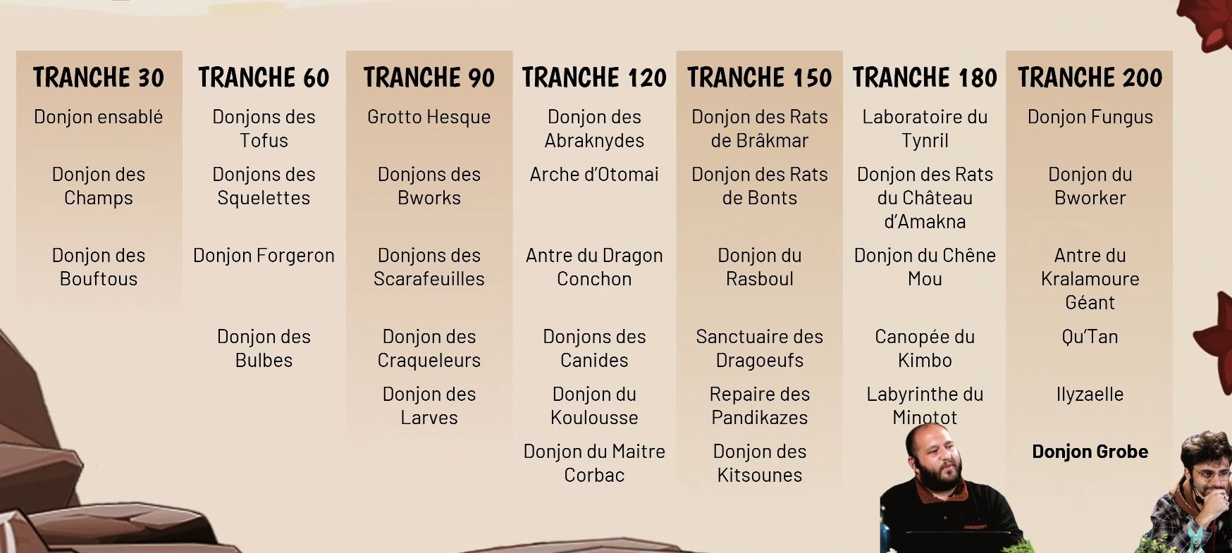 dofus-retro-temporis-3-donjons-corrompus