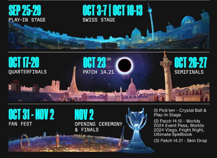 worlds-2024-programme