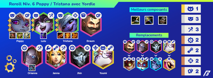 TFT-Set-6-Compo-Reroll-Yordle-2