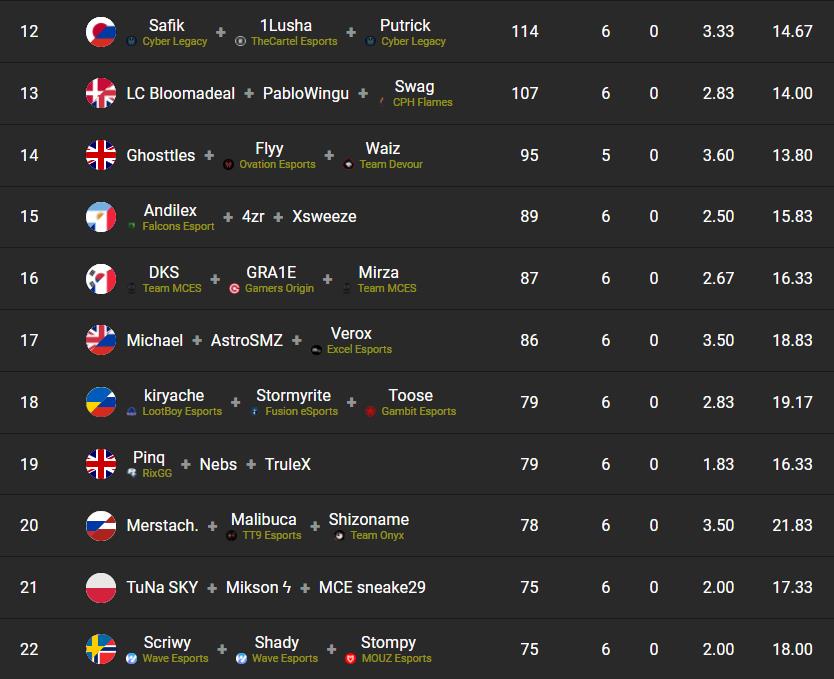 classement-fncs-grand-royale-finale-round-1-2-officiel