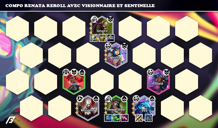 Renata-reroll-sentinelle-compo-set-13-tft