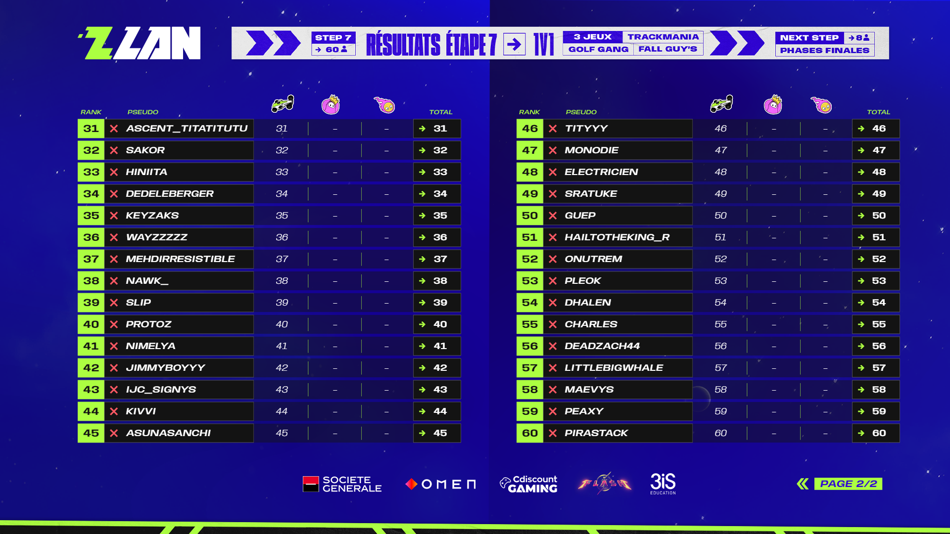 classement-zlan-2023-etape-7-trackmania-2