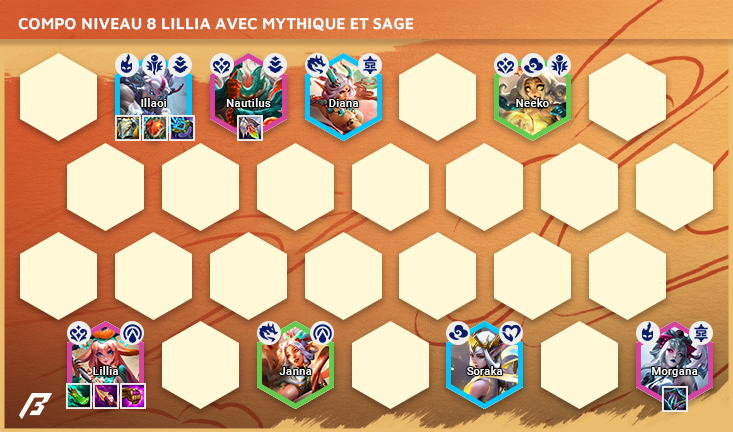 Compo-TFT-Set-11-Lillia-Sage