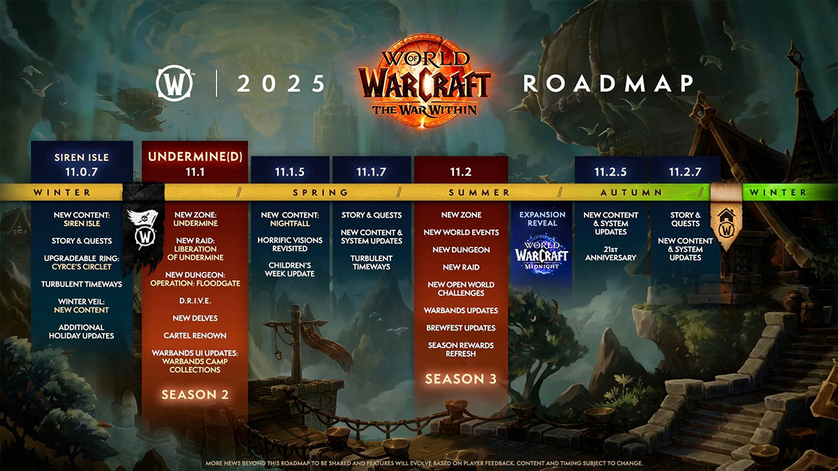 wo-roadmap