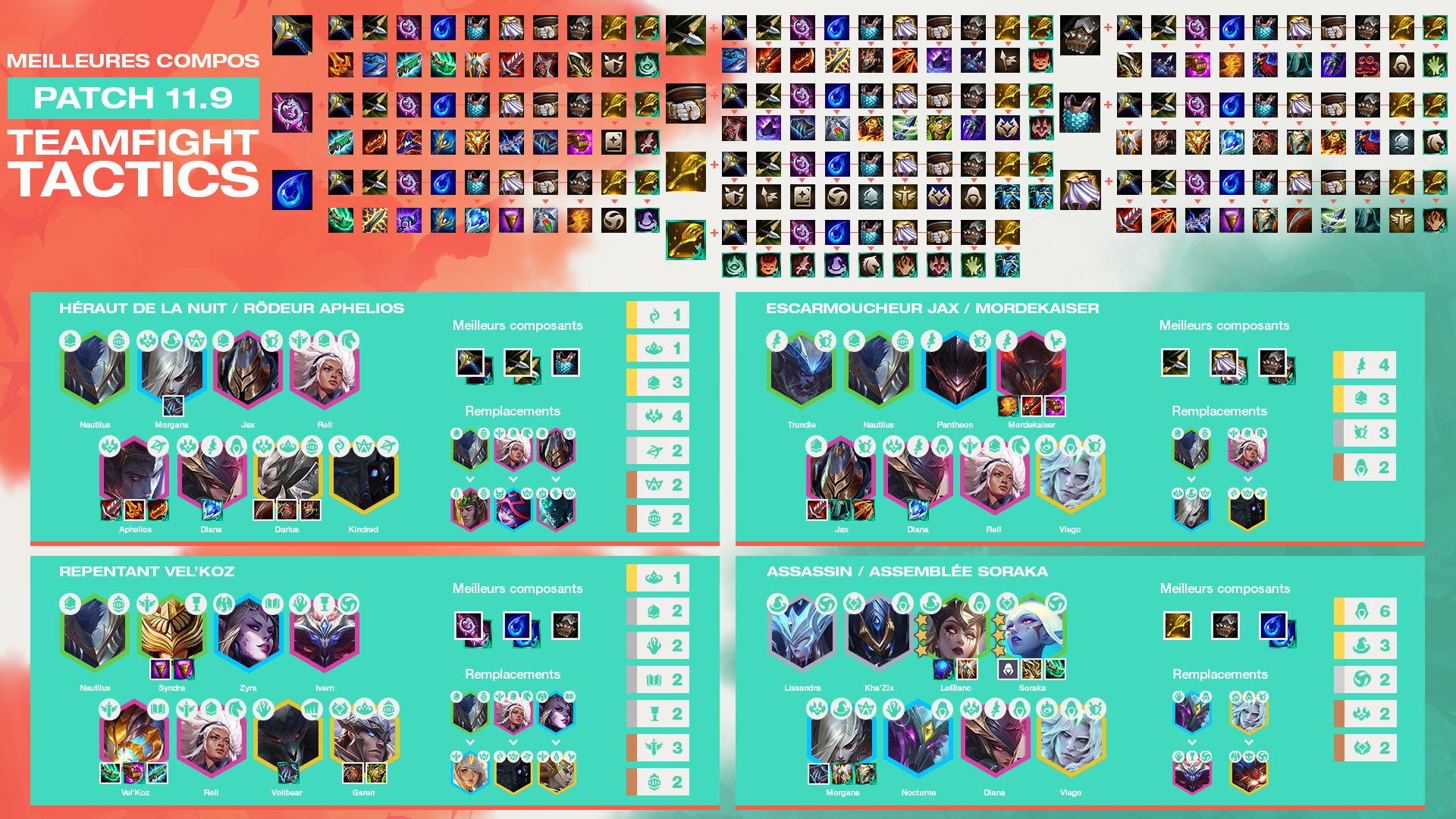 TFT-Cheat-Sheet-Compo-Patch-11.9