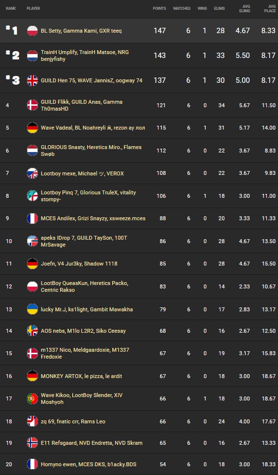 classement-fncs-fortnite-finale-trio-11