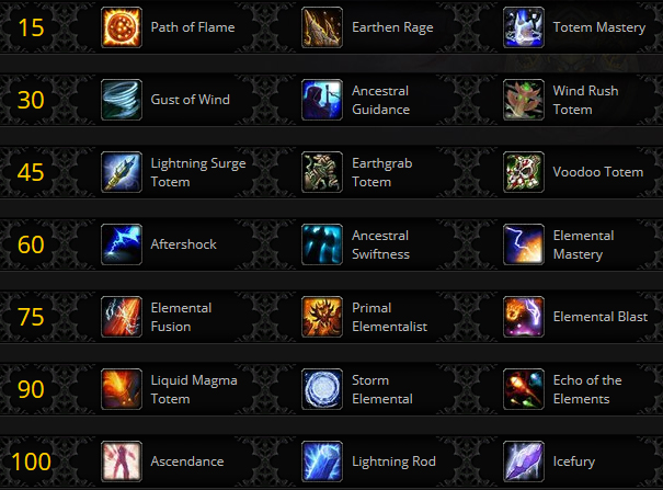 Le Chaman à Battle for Azeroth