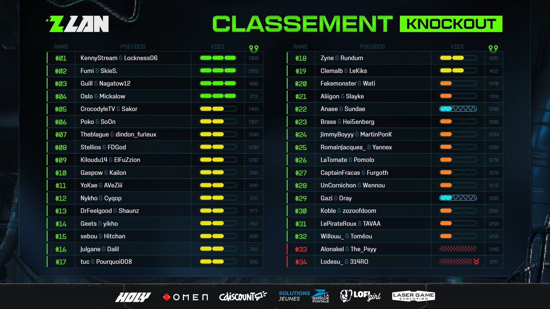 zlan-2025-classement-final-knockout-1