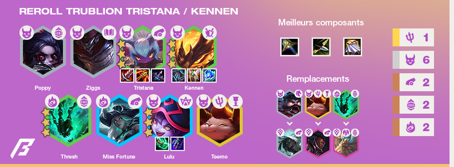 TFT-Tier-List-Compo-Reroll-Tristana-6