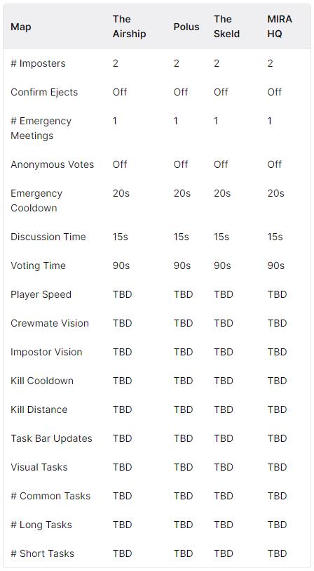 reglages-twitch-rivals-among-us