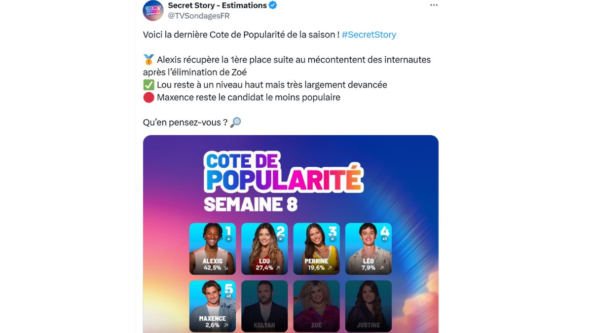 secret-story-cote-de-popularite