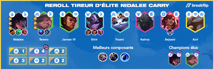 TFT-Compo-Reroll-Tireur-Delite-Nidalee-3