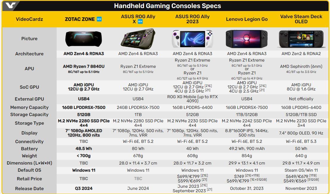 comparatifs-consoles-zotac-zone