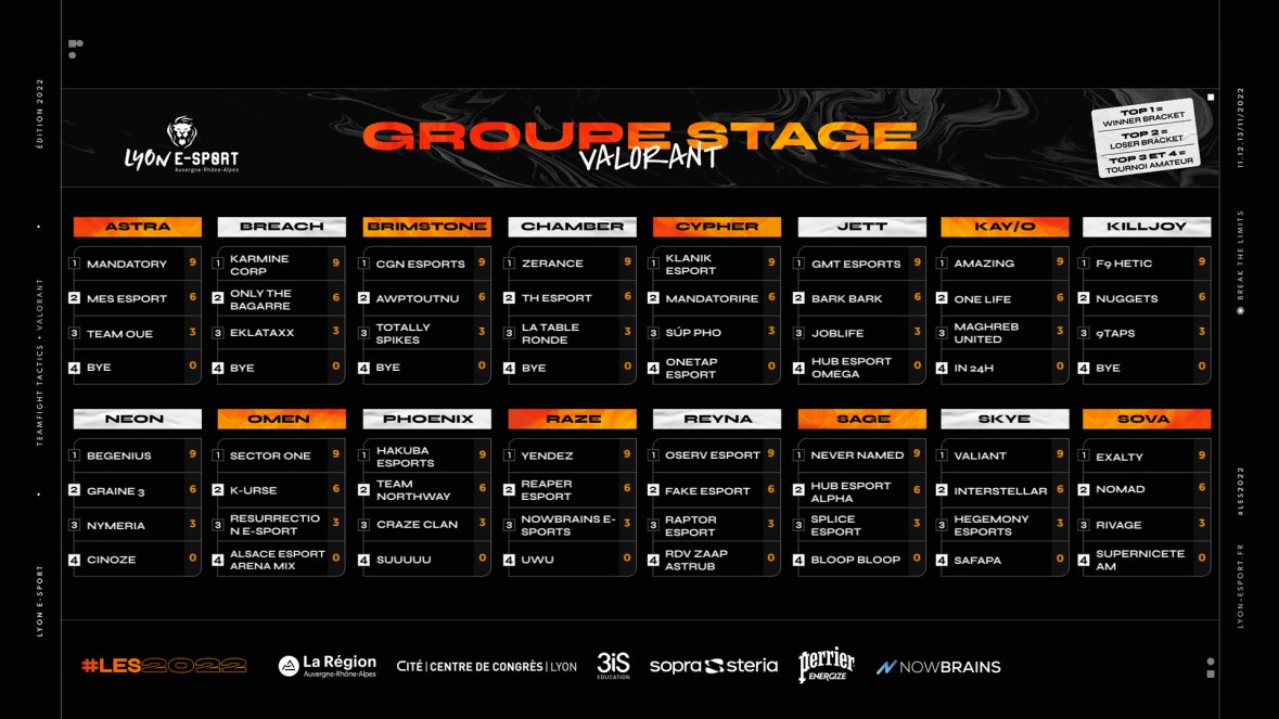 groupes-valorant-lyon-esport