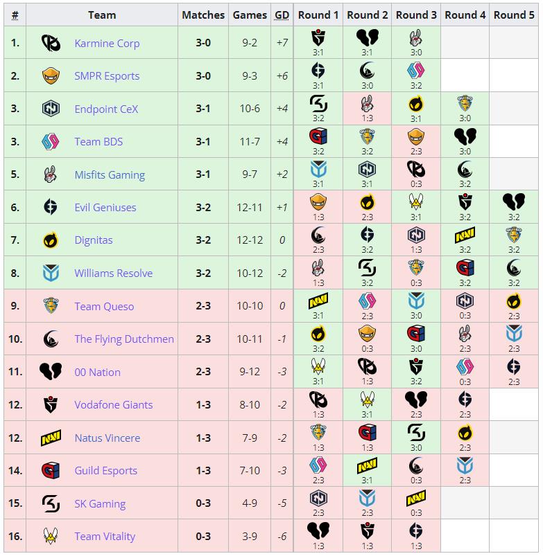 classement-ronde-suisse-regional-event-1