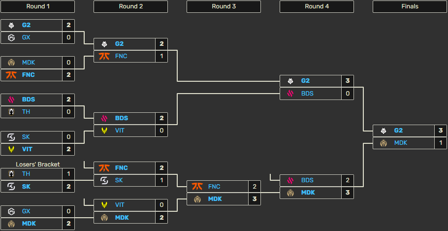 arbre-playoffs-lec-winter-2024-resultats-finaux
