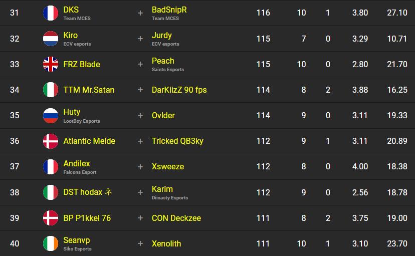 classement-fncs-s2c3-sesssion-3-qualifier-2-4
