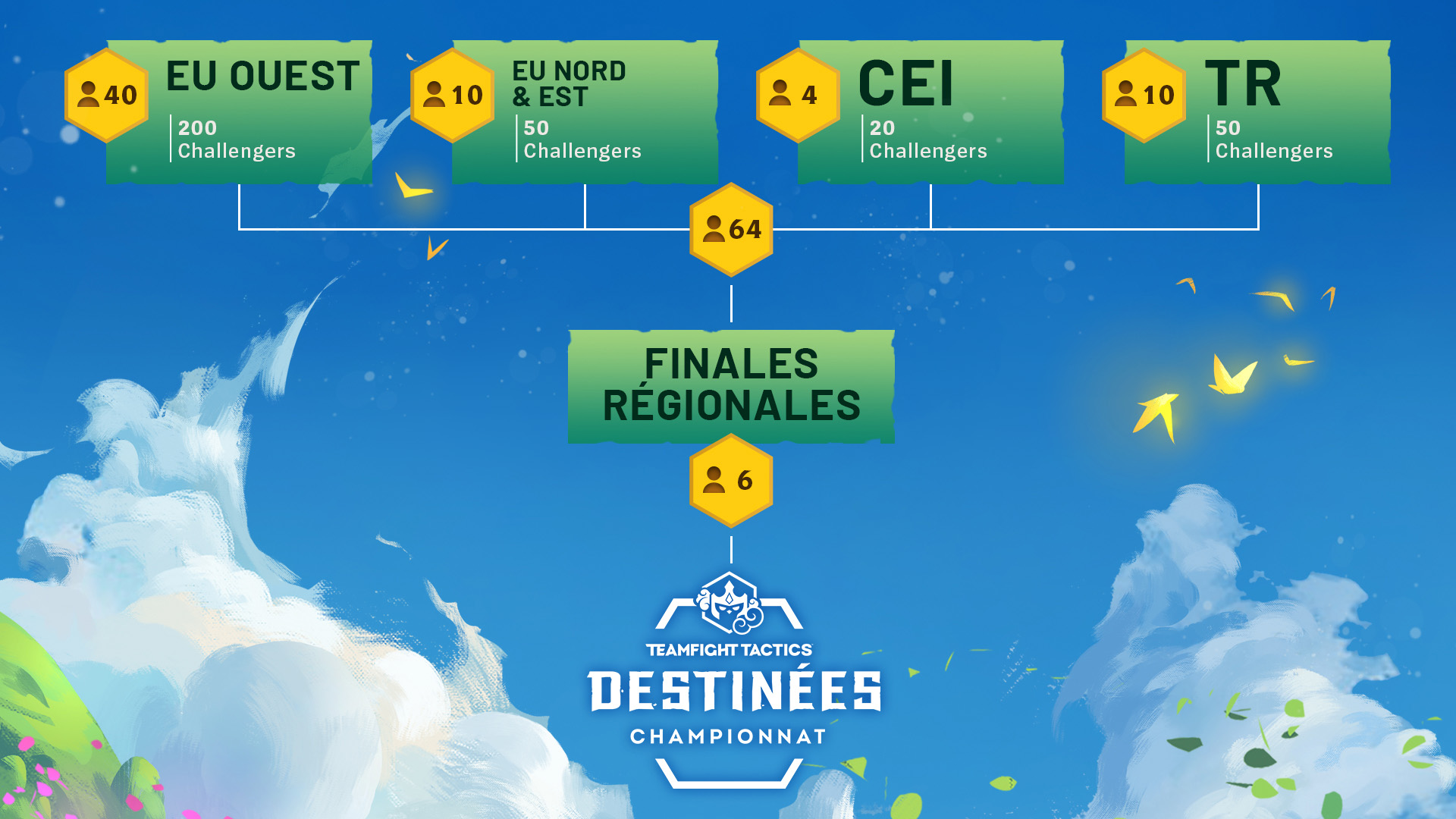 fr_fr_TFT-Fates-In-Body-Image-Article-1