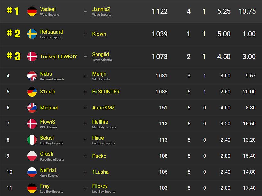 classement-fncs-s3c3-demi-finales-session1