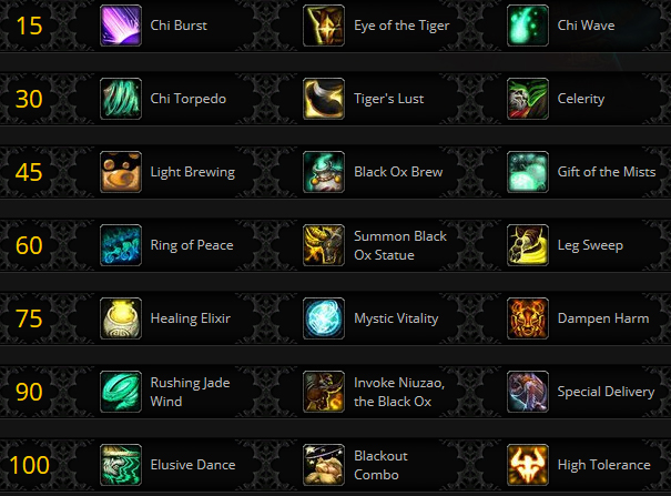 Le Moine à Battle for Azeroth