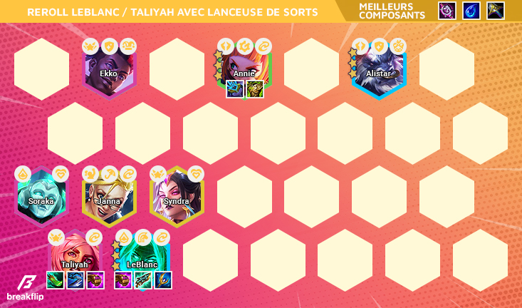 TFT-Breakflip-Compo-Reroll-LeBlanc-Spellslinger