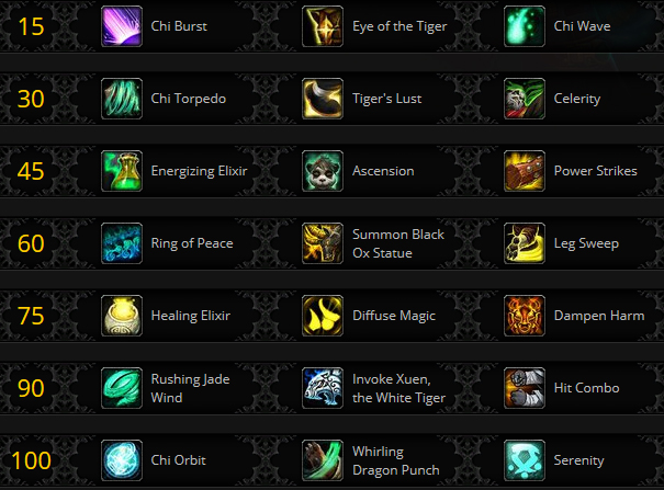 Le Moine à Battle for Azeroth