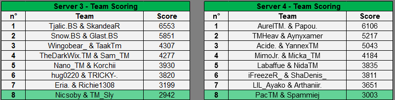 qualifications-trackmania-cup-2022-2