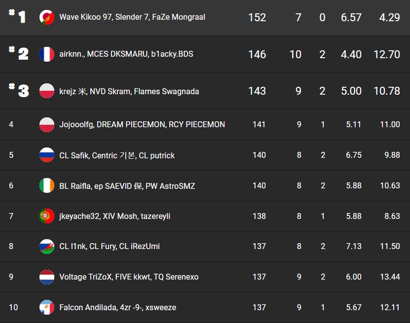 fncs-saison7-semaine3-qualifier3-1