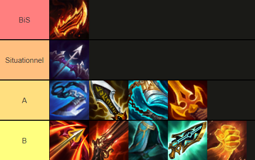 TFT-Set-9-Items-Zeri