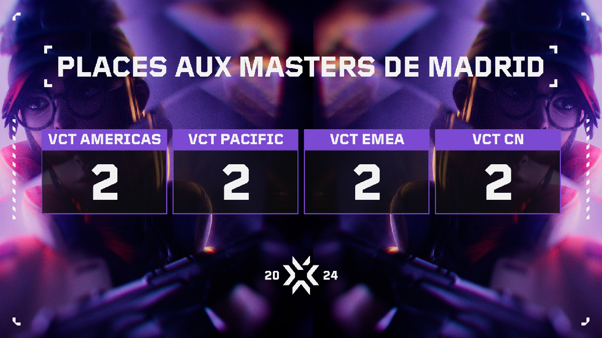 masters-madrid-valorant-equipes-qualifiees