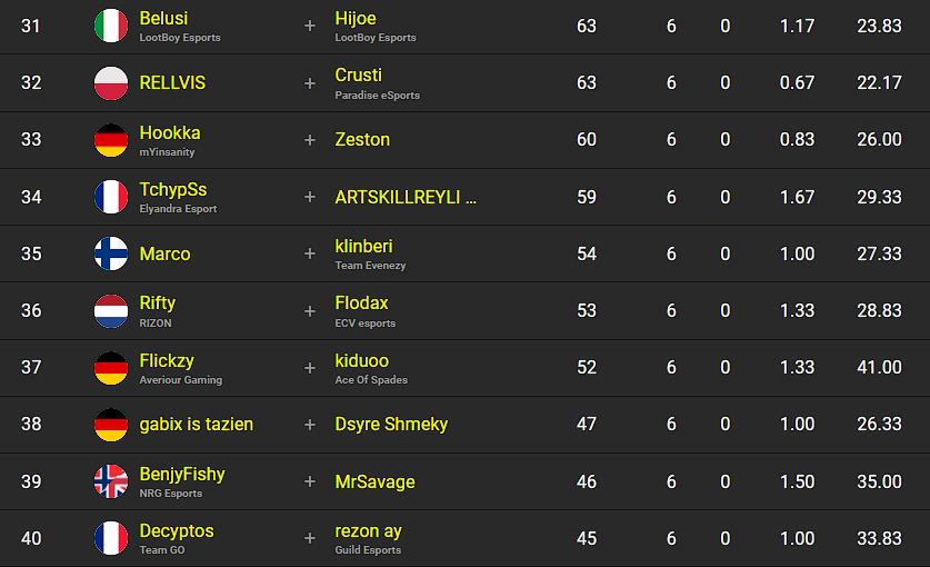 classement-fncs-s2c3-finale-session-1-4