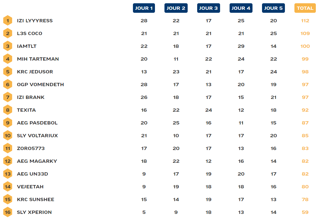 TFT-Classement-General-Hex-League-Set-9