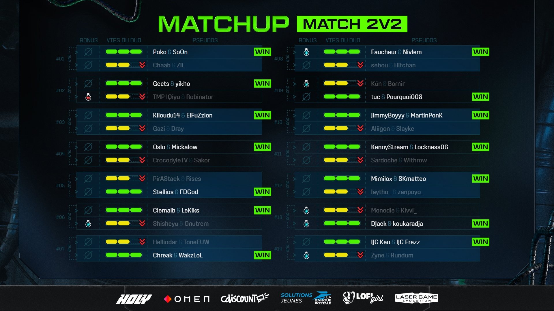 zlan-2025-resultats-groupe-speedrunners-1