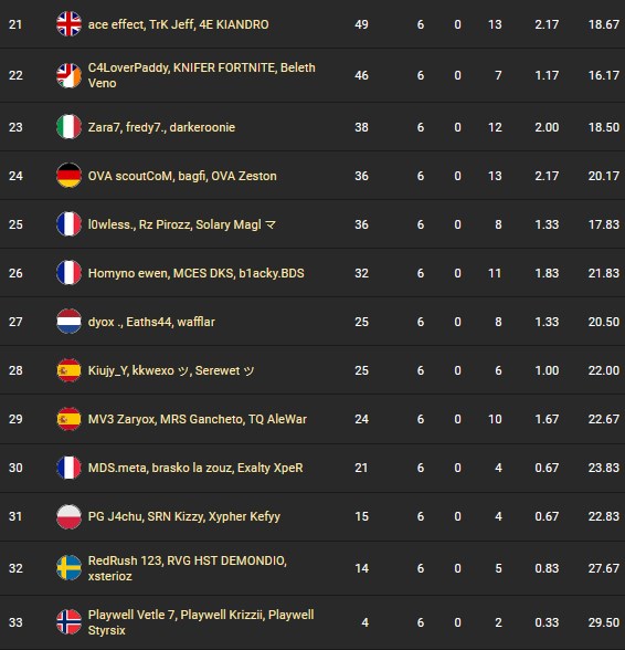 fncs-finale-semaine-4-qualif-fortnite-10