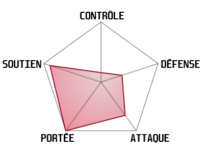 statistiques-venimeuse-alchimiste-wayfinder