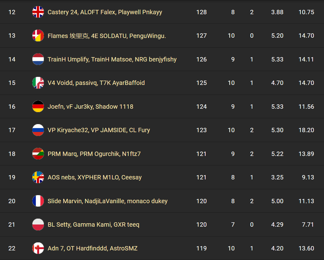 fncs-session-1-fortnite-classement-resultats-2