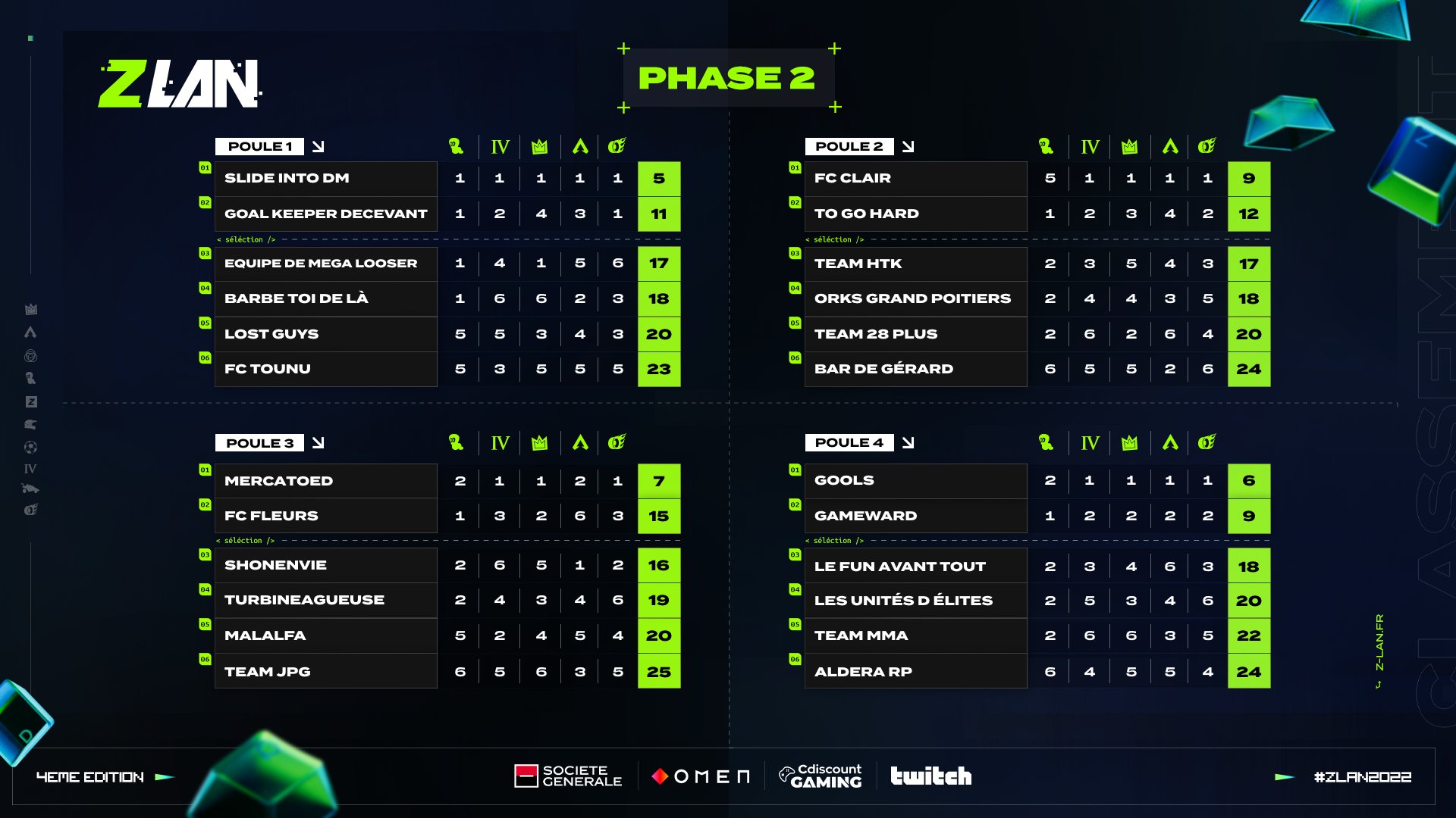classement-final-seconde-phase-de-poules