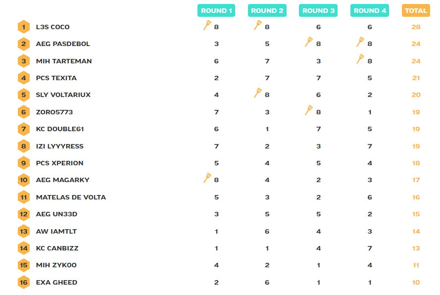 hex-league-jour-3-compelt