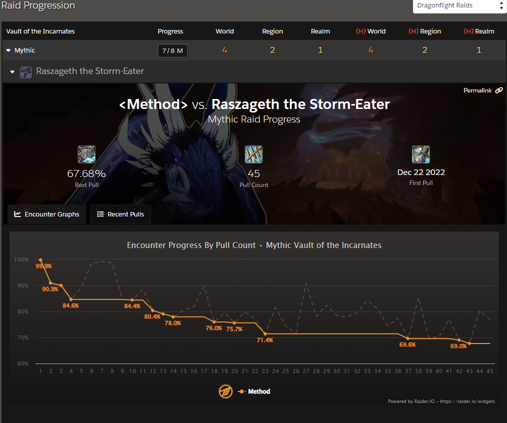 progress-method-raszageth