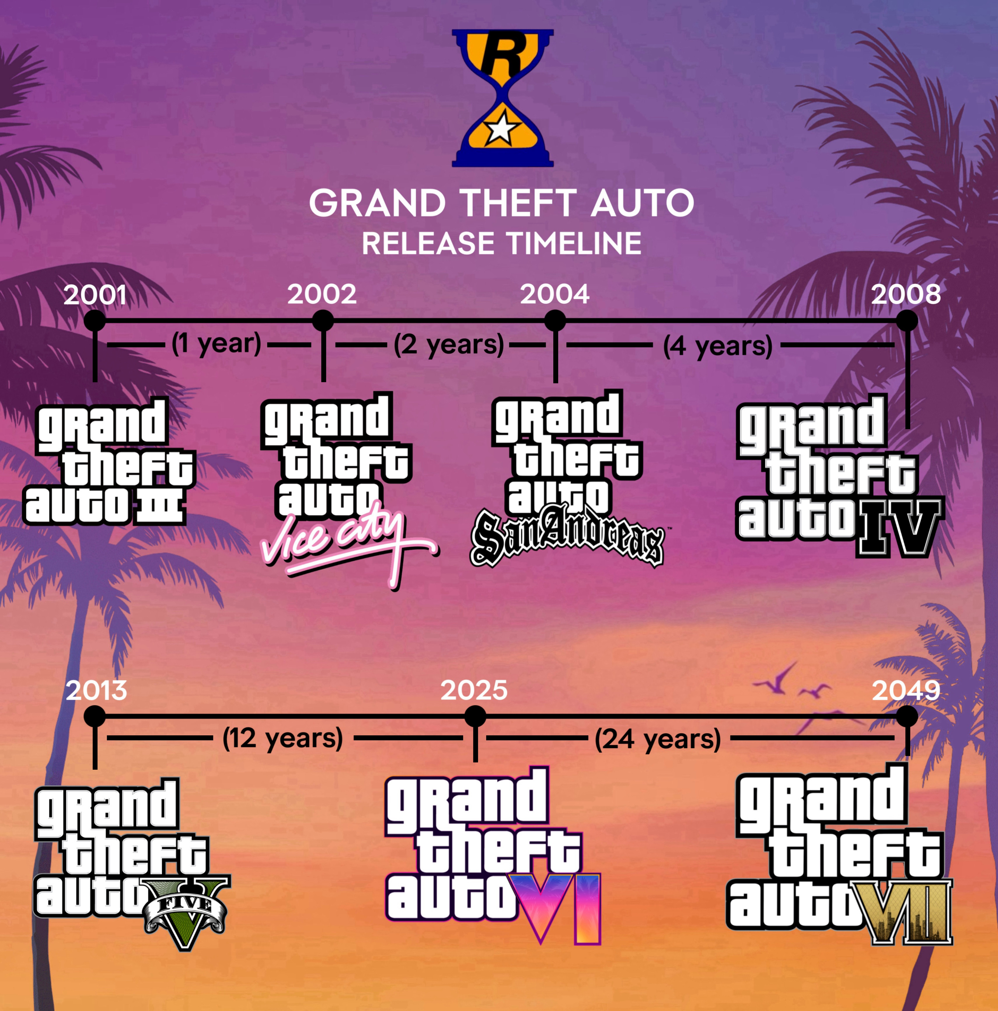 gta7date