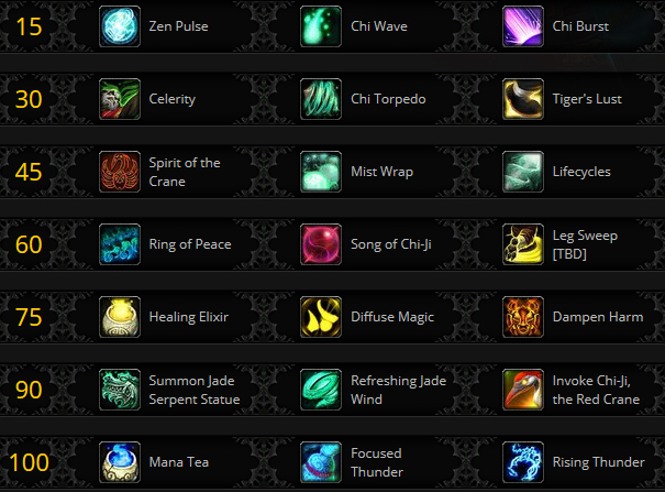 Le Moine à Battle for Azeroth