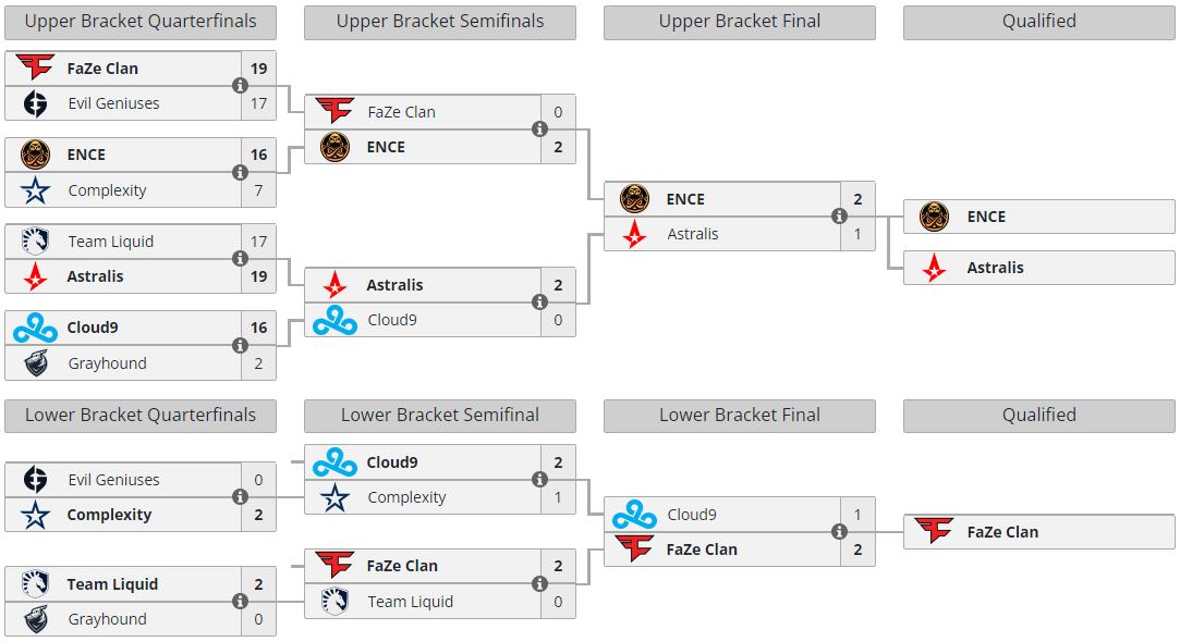 groupe-b-iem-dallas
