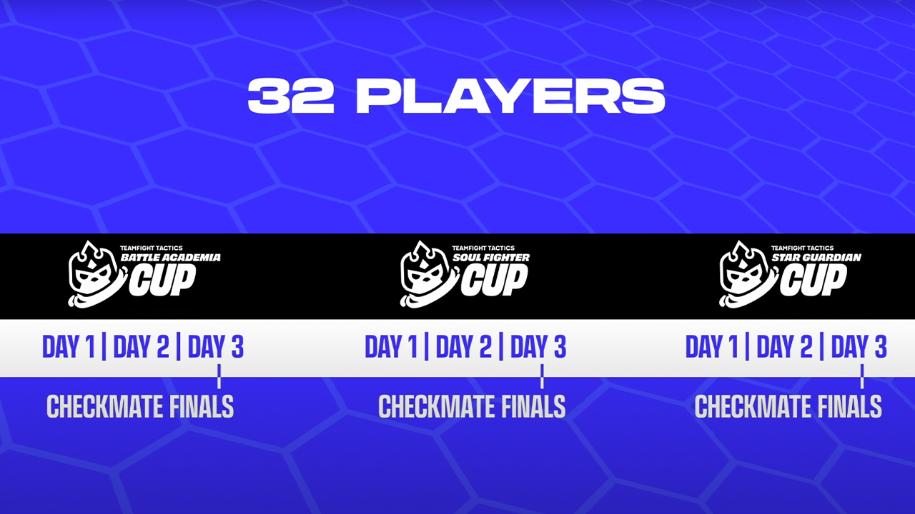 tft-pro-circuit-regionals